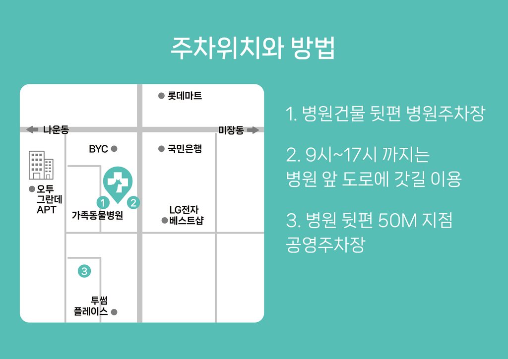 가족동물병원 주차위치와 방법 약도. 1. 병원 건물 뒤편 병원 주차장, 2. 9시~17시에는 병원 앞 도로 갓길 이용, 3. 병원 뒤편 50m 지점 공영주차장. 주변: 롯데마트, 국민은행, BYC, LG전자 베스트샵, 오투그란데 APT, 투썸플레이스